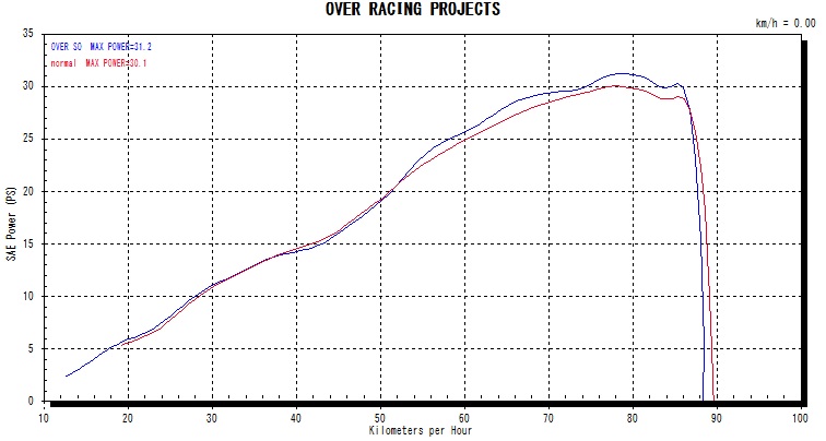 TT-Formula RS フルチタン スリップオン CBR250RR(17-19) | System